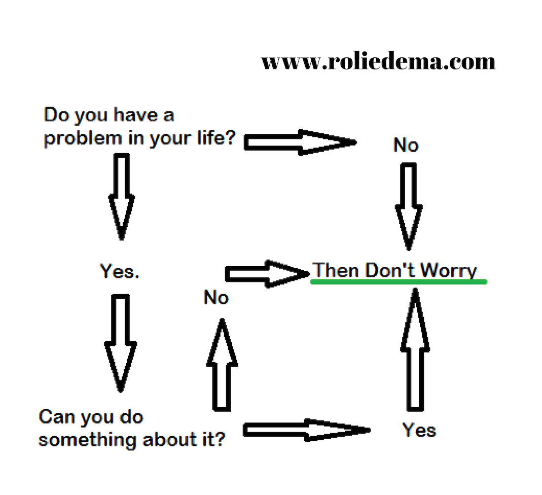 Worry Chart