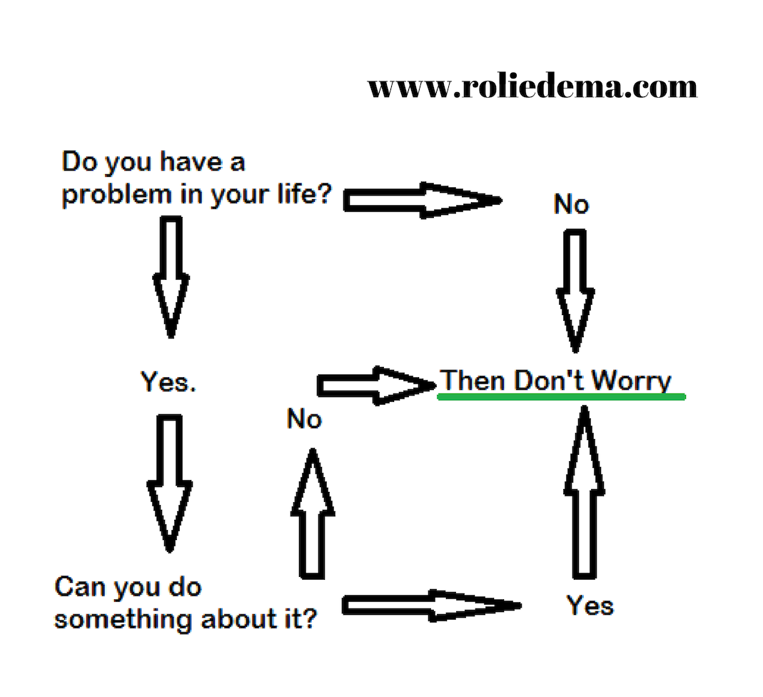 Flow Chart Ways To Stop Worrying