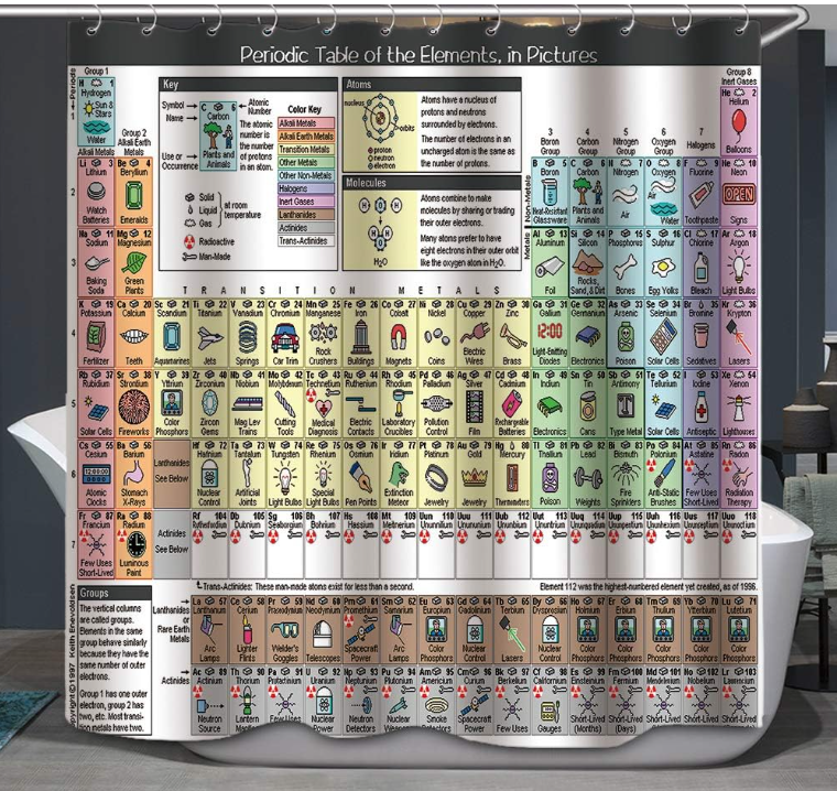 Periodic Table of Elements Shower Curtain